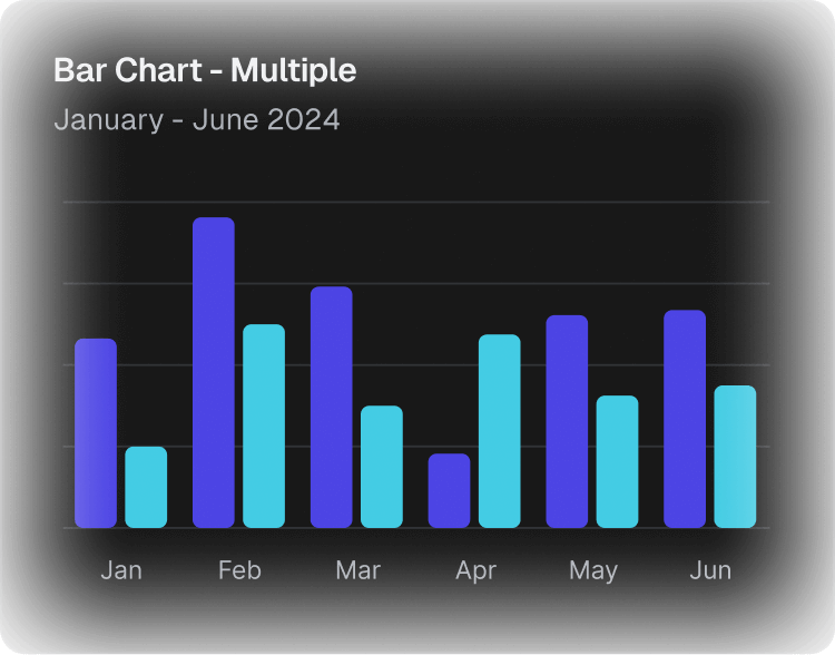 Advance Analytics
